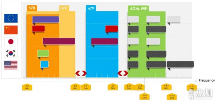 工信部：7月起我国6GHz频段将被用于5G/6G系统_新浪众测