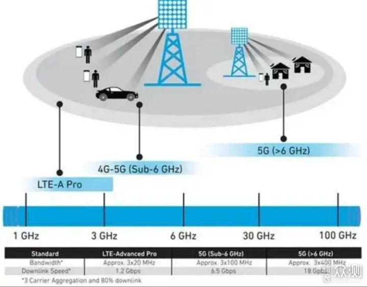 工信部：7月起我国6GHz频段将被用于5G/6G系统_新浪众测