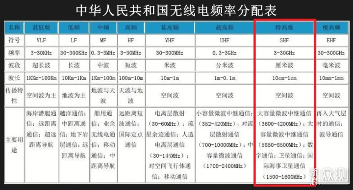 工信部：7月起我国6GHz频段将被用于5G/6G系统_新浪众测