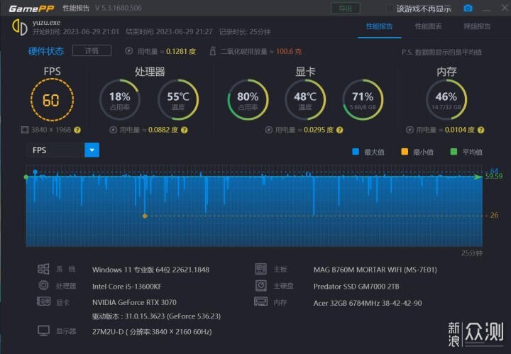 英特尔A770的游戏性能表现究竟如何？_新浪众测