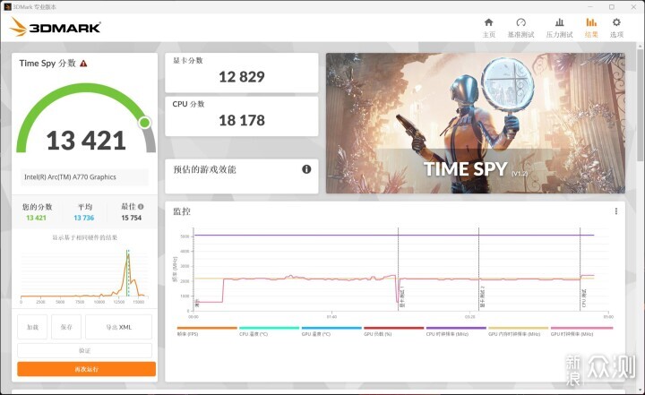 英特尔A770的游戏性能表现究竟如何？_新浪众测