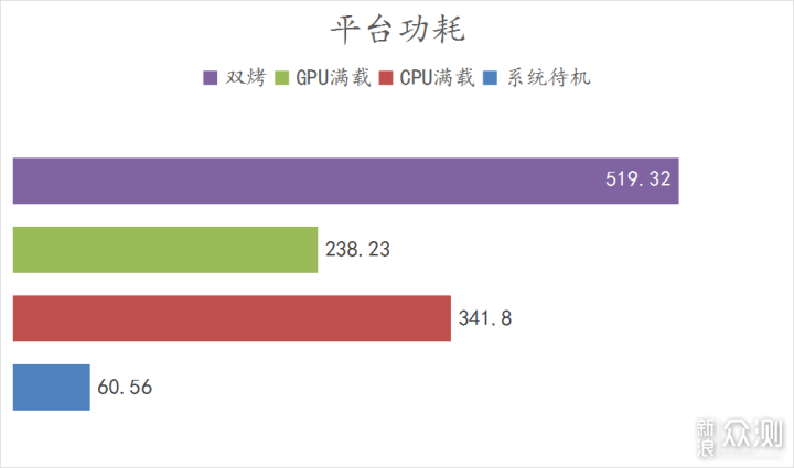 风冷的小钢炮， 装机实战_新浪众测