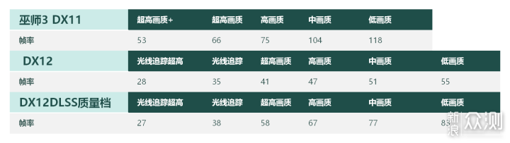 支持神光同步，华硕天选X 2023游戏测试_新浪众测