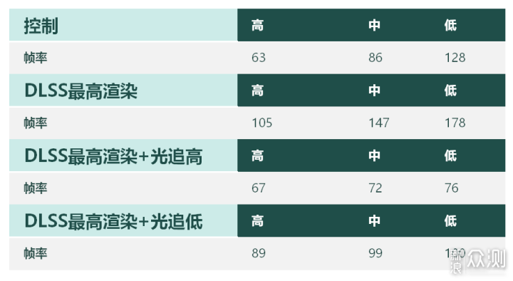 支持神光同步，华硕天选X 2023游戏测试_新浪众测