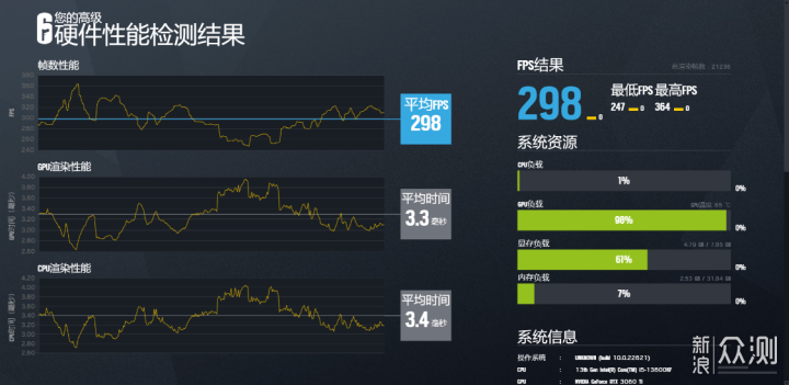 九州风神冰立方620数显版风冷散热实测分享_新浪众测