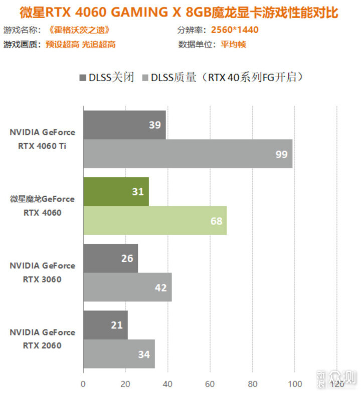 稍微一努力，干掉大兄弟！性能直追RTX4060Ti_新浪众测