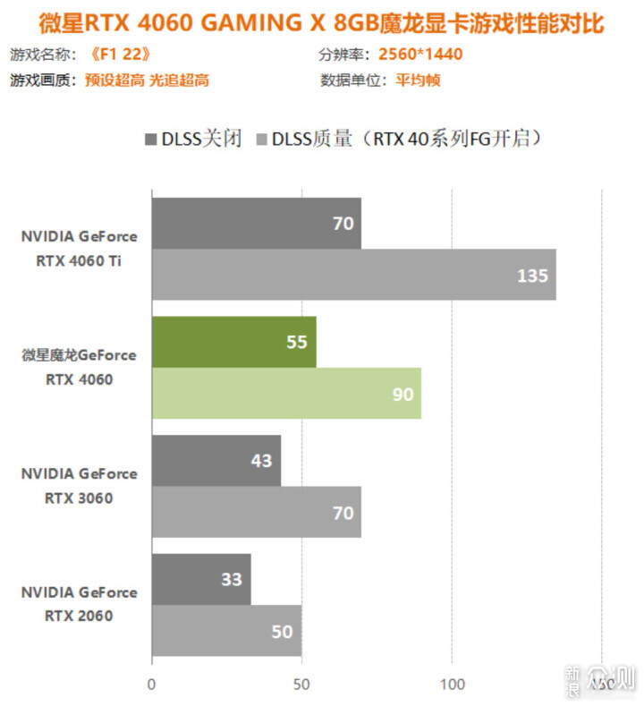 稍微一努力，干掉大兄弟！性能直追RTX4060Ti_新浪众测