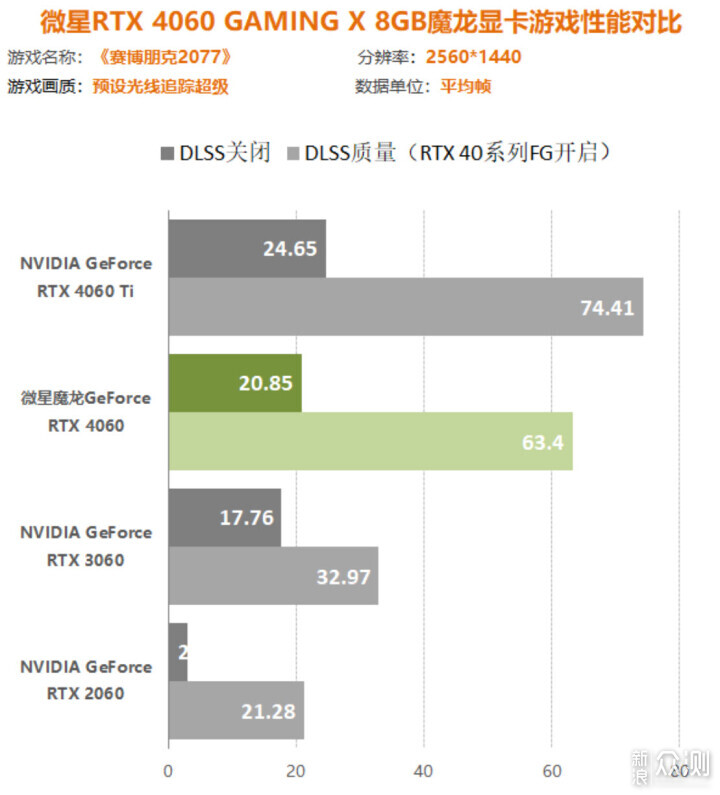 稍微一努力，干掉大兄弟！性能直追RTX4060Ti_新浪众测