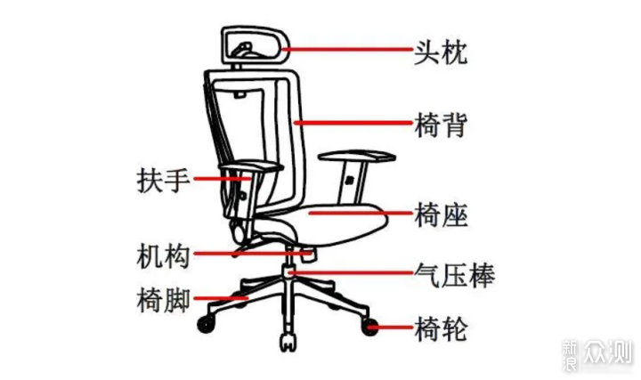 西昊Doro S300人体工学椅上手体验_新浪众测