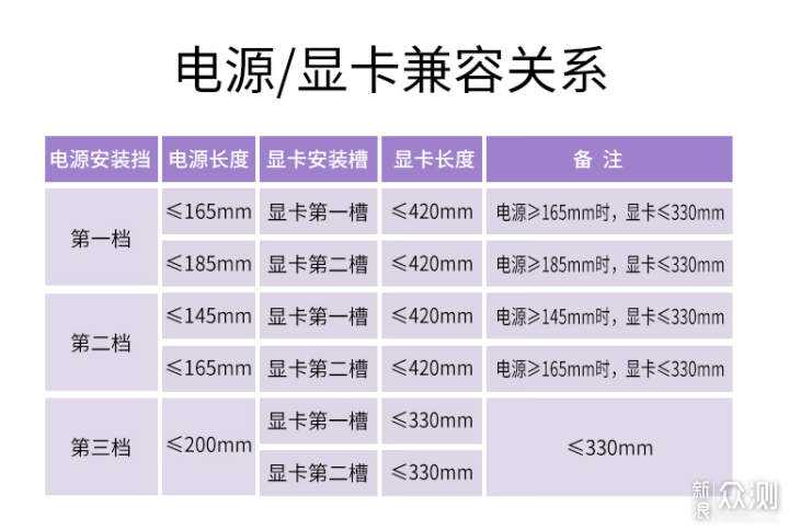 2023年7月主流电脑整机配置：13400F+4070安排_新浪众测