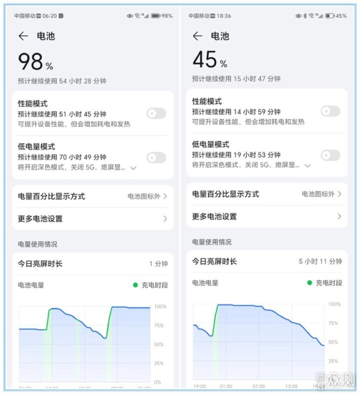 荣耀X50体验：能抗摔、续航超长，性价比爆表_新浪众测