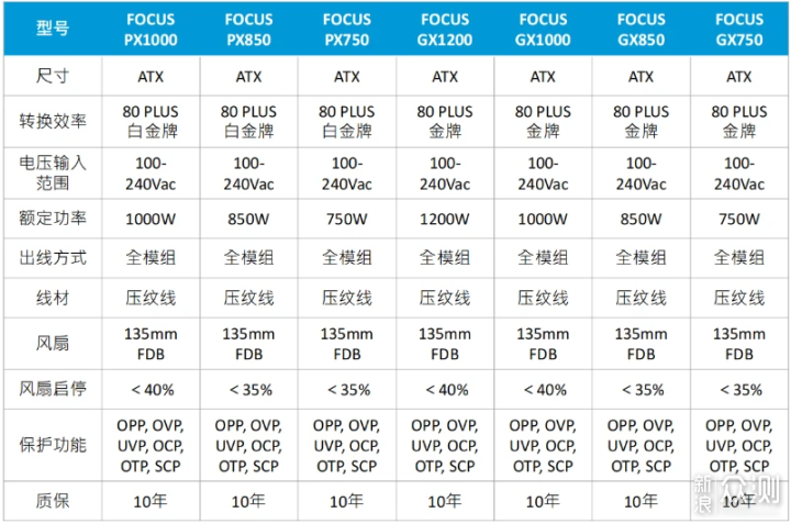 海韵FOCUS GX-1000 (ATX3.0) 开箱_新浪众测