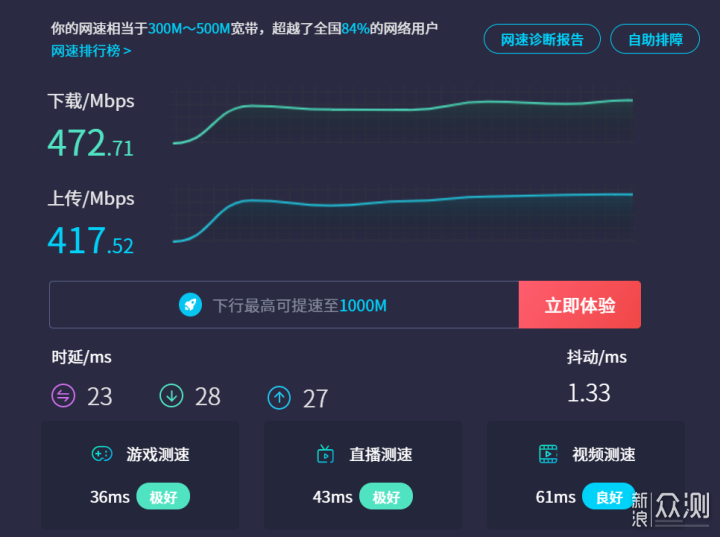 赚积分回本——京东云无线宝AX1800鲁班悦享版_新浪众测