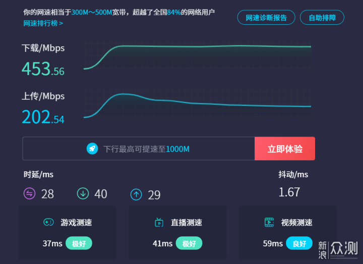 赚积分回本——京东云无线宝AX1800鲁班悦享版_新浪众测