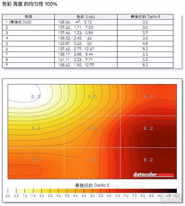 联合创新49吋显示器体验：5K分辨率+120Hz_新浪众测