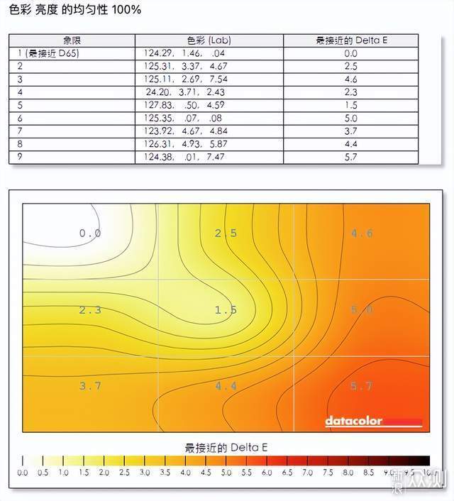 联合创新49吋显示器体验：5K分辨率+120Hz_新浪众测