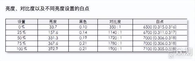 联合创新49吋显示器体验：5K分辨率+120Hz_新浪众测