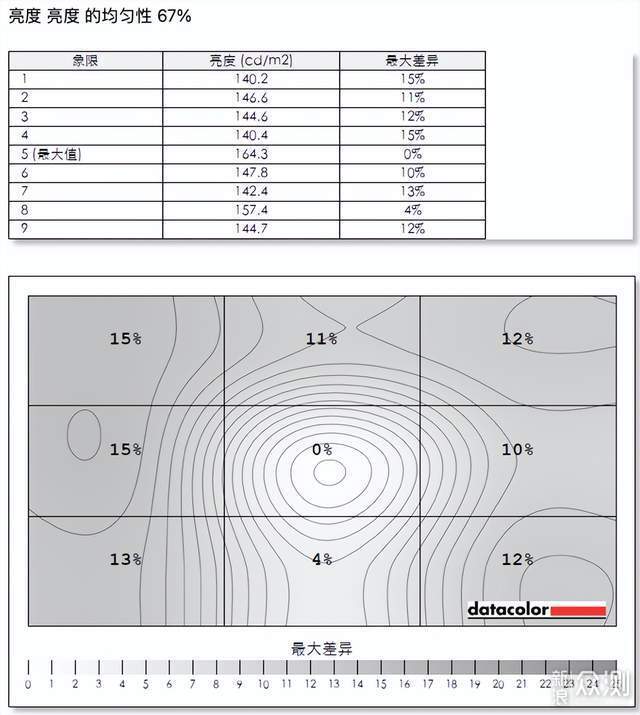 联合创新49吋显示器体验：5K分辨率+120Hz_新浪众测