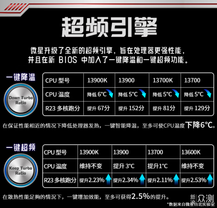 要买就用全家桶，微星暑期电脑性价比装机清单_新浪众测