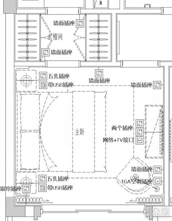 开关插座选购、布置一次性搞明白_新浪众测