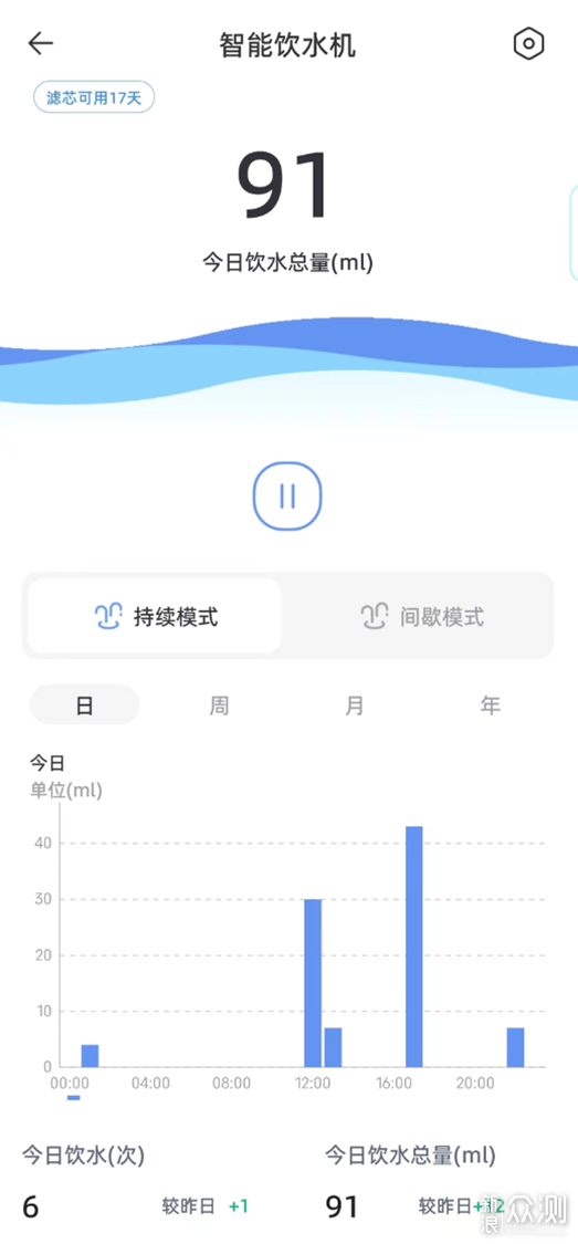 猫咪多喝水铲屎官不操心，宠咕咕宠物饮水机_新浪众测