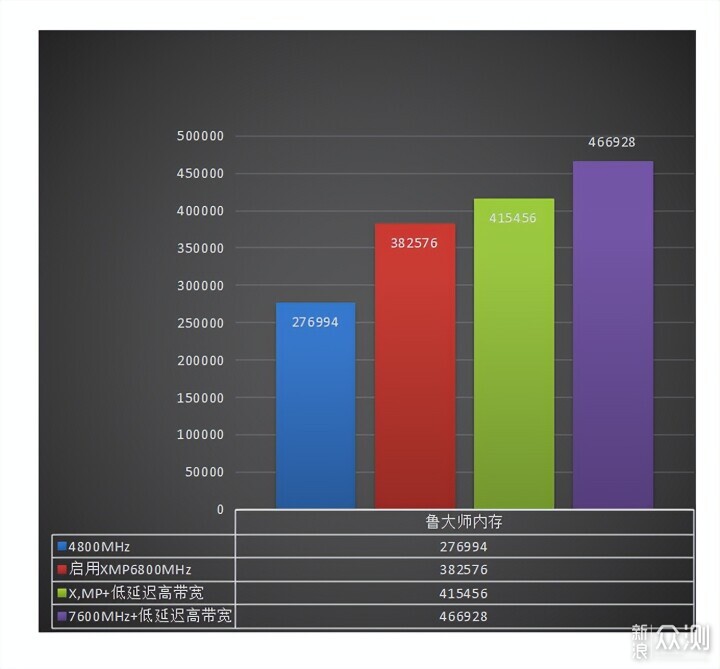 国产有高端内存了，入手光威神策RGB DDR5内存 