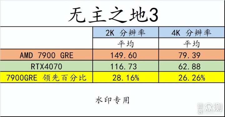 RX7900 GRE 登场！游戏爱好者有了更好选择！_新浪众测