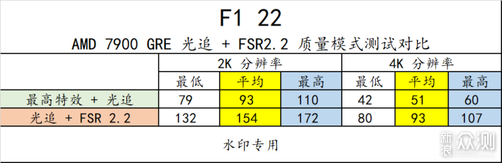 RX7900 GRE 登场！游戏爱好者有了更好选择！_新浪众测