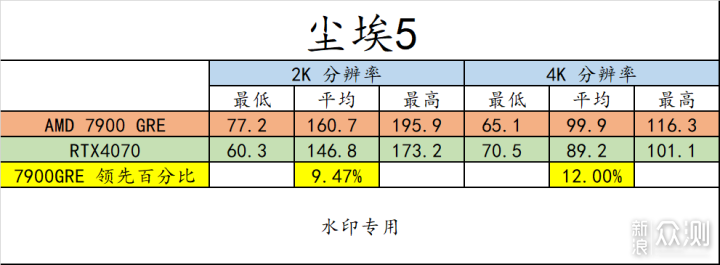 RX7900 GRE 登场！游戏爱好者有了更好选择！_新浪众测