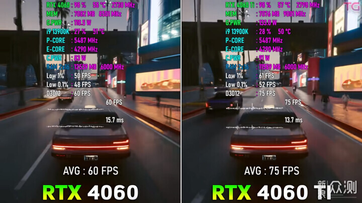 智商税还是甜品卡？4060/4060Ti值得买吗？