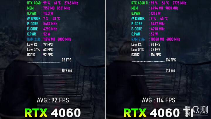 智商税还是甜品卡？4060/4060Ti值得买吗？