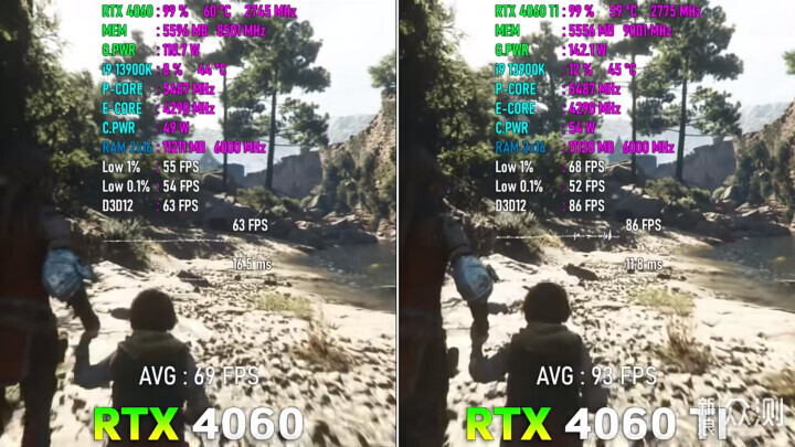 智商税还是甜品卡？4060/4060Ti值得买吗？