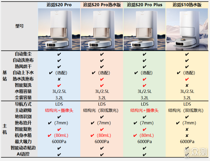 性价比神机—追觅S10热水版到底升级了什么？_新浪众测