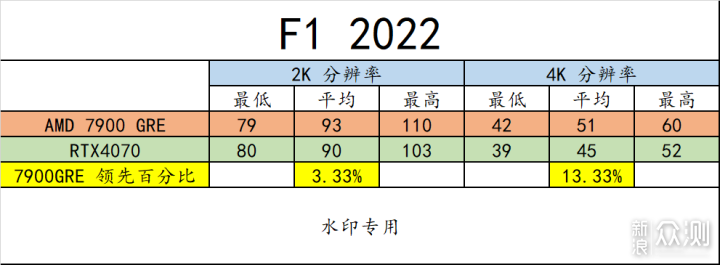 RX7900 GRE 登场！游戏爱好者有了更好选择！_新浪众测