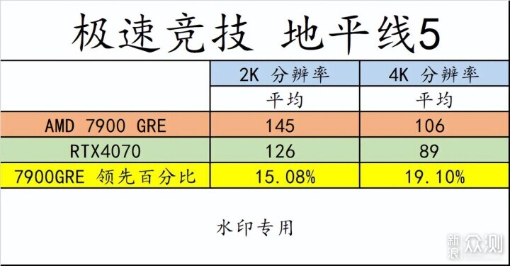 RX7900 GRE 登场！游戏爱好者有了更好选择！_新浪众测