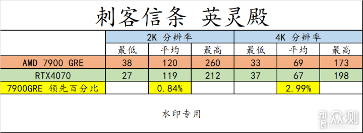 RX7900 GRE 登场！游戏爱好者有了更好选择！_新浪众测