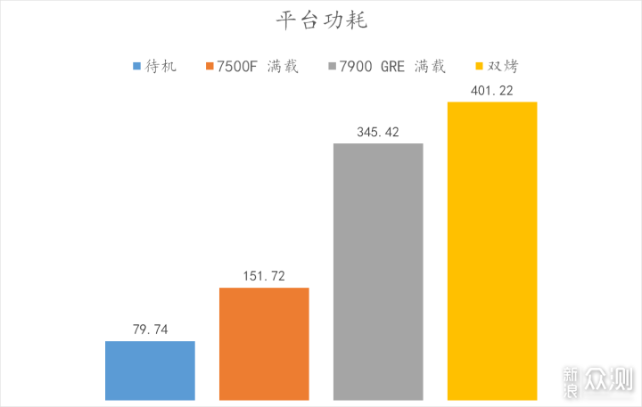 RX7900 GRE 登场！游戏爱好者有了更好选择！_新浪众测