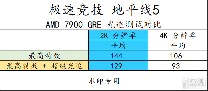 RX7900 GRE 登场！游戏爱好者有了更好选择！_新浪众测