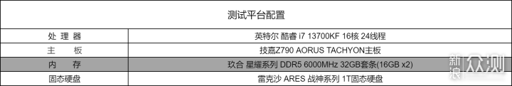 JUHOR玖合DDR5 6000内存，高颜值高性能来袭！_新浪众测