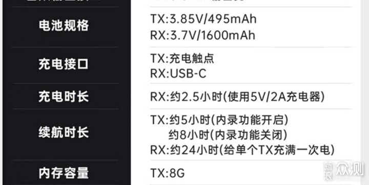 更小更方便：枫笛BlinkMe一拖二无线麦克风