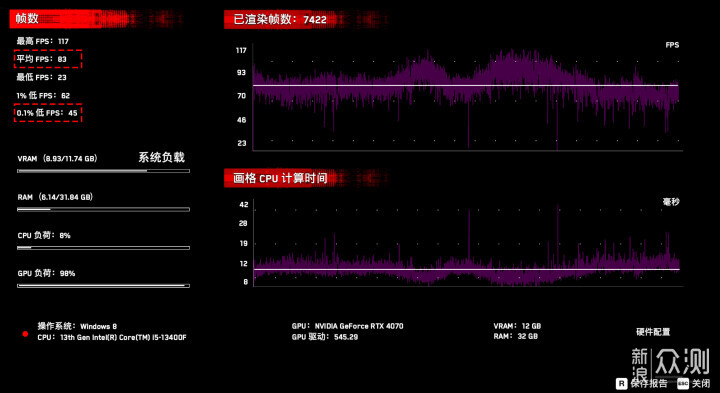 攒小主机测测游戏玩家该优选CPU？还是内存？_新浪众测