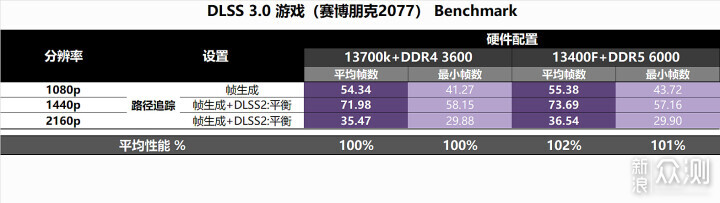 攒小主机测测游戏玩家该优选CPU？还是内存？_新浪众测
