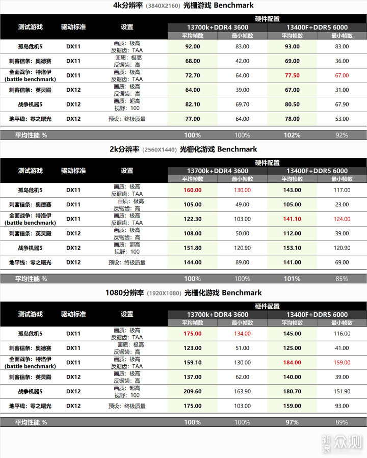 攒小主机测测游戏玩家该优选CPU？还是内存？_新浪众测