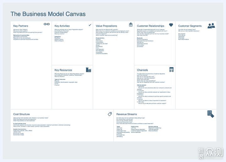 VisionOn制图工具：流程图、思维导图、白板_新浪众测