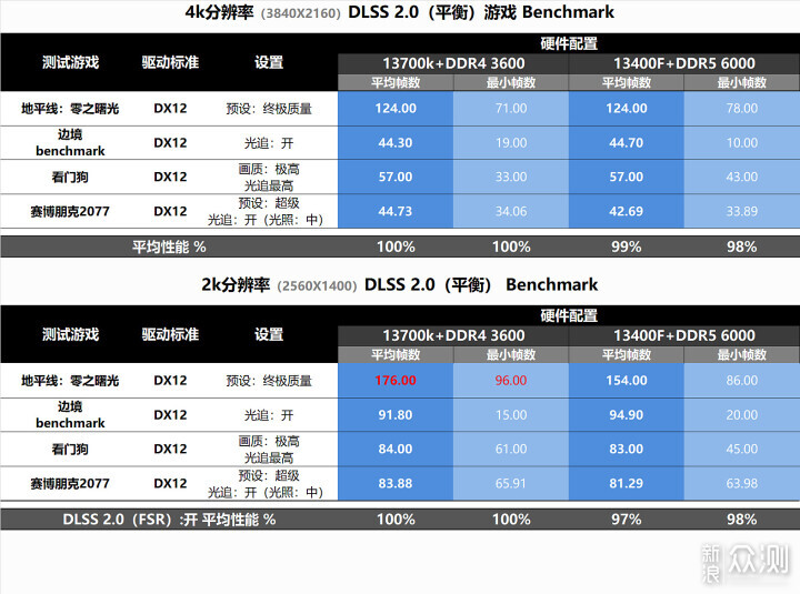 攒小主机测测游戏玩家该优选CPU？还是内存？_新浪众测