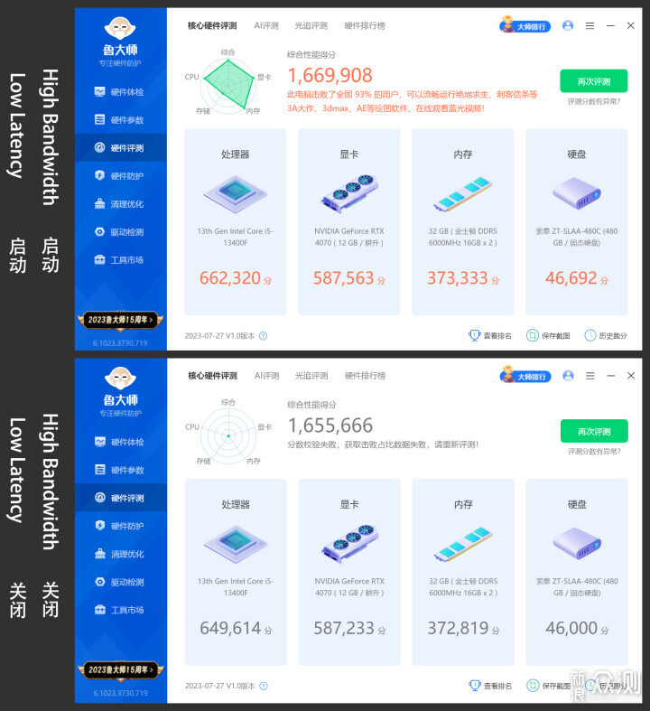 攒小主机测测游戏玩家该优选CPU？还是内存？_新浪众测