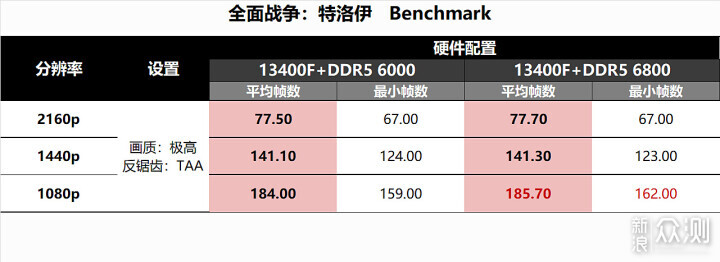 攒小主机测测游戏玩家该优选CPU？还是内存？_新浪众测