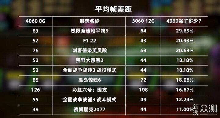 你敢挑战微星RTX4060魔龙显卡的游戏性能吗？