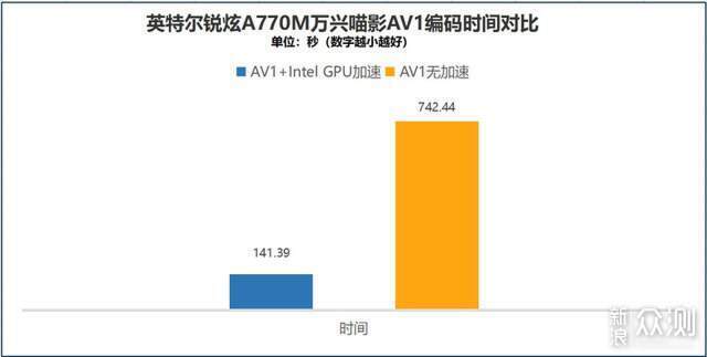 视频创作者福音，蝰蛇峡谷NUC12SNKI7剪辑测评