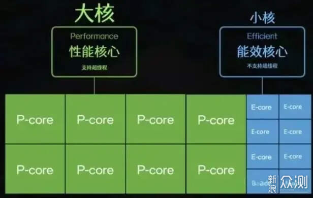 2023年性价比电脑硬件主机推荐｜电脑党必备